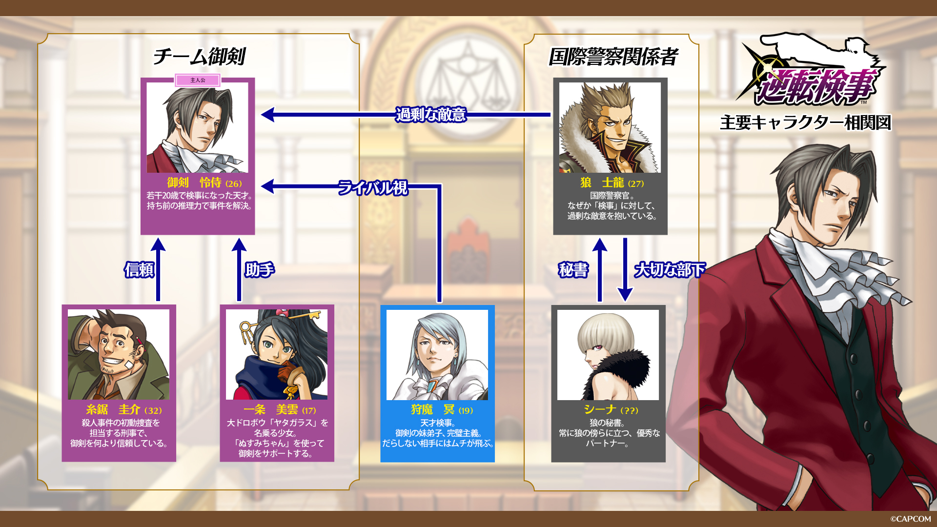 逆転裁判 特別法廷 2008 複製原画 直筆サイン 逆転検事 成歩堂 御剣 逆転