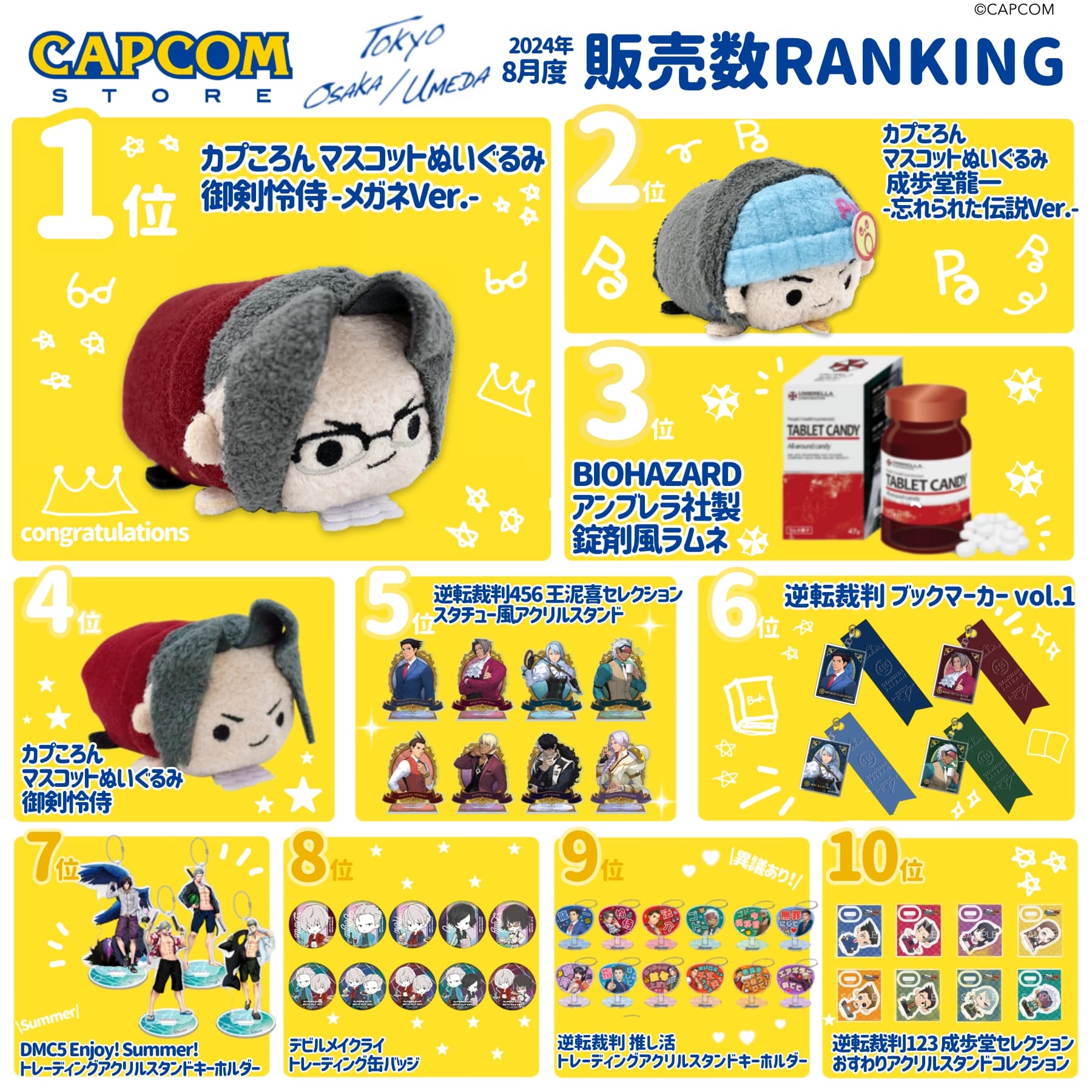 Ado モナリザ ご当地あどちゃんストラップ フルコン ガチャ VIP特典 銀テ