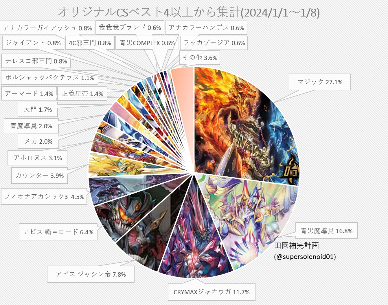 青黒Complexデッキパーツ 【公式通販】