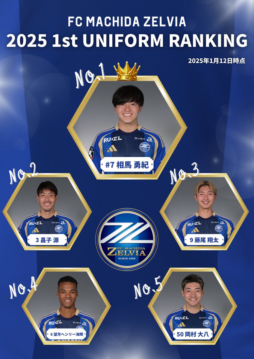 相馬勇紀 (@soma270225) / Posts / X