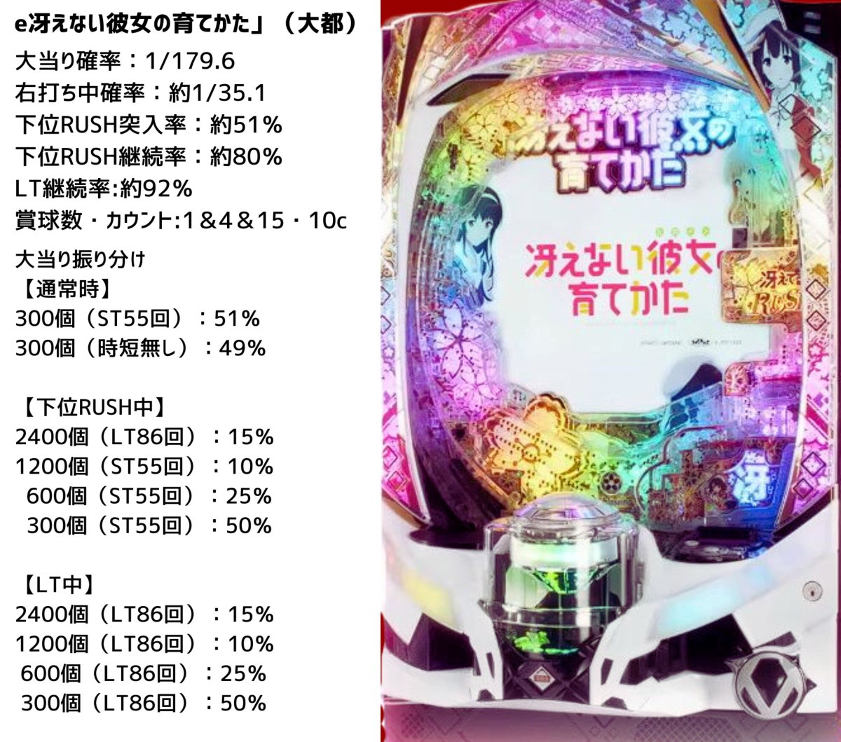 冴えない彼女の育てた 冴えかの パチンコ スマパチ 実機 大都 パチンコ
