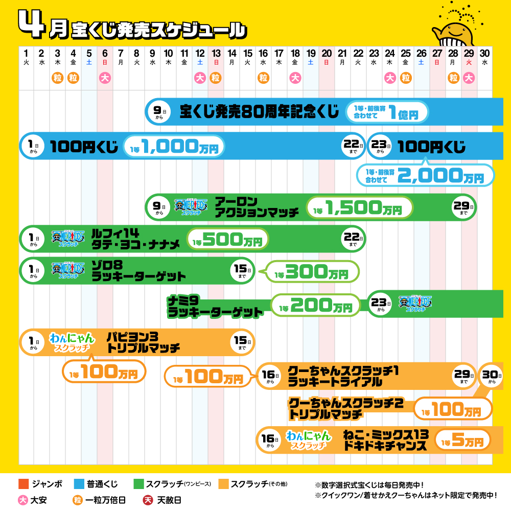 ナナクロニクル DD大運動会スクラッチくじ ナナクロニクル DD大運動会