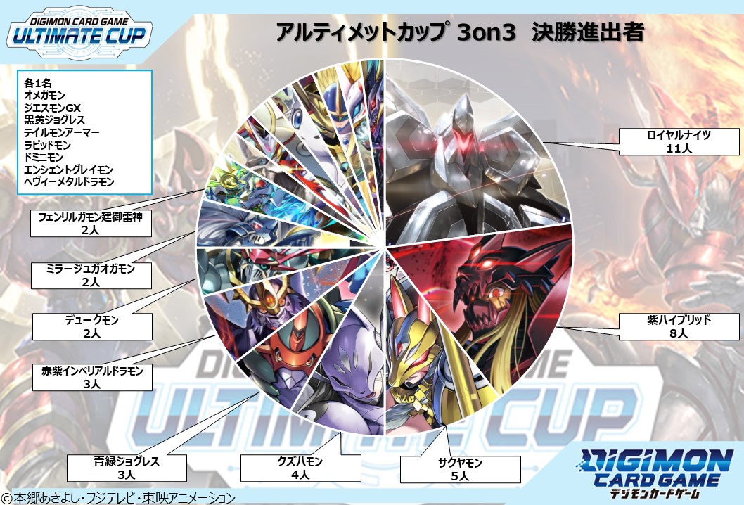 パイルドラモン アルティメットカップ プロモ パイルドラモン