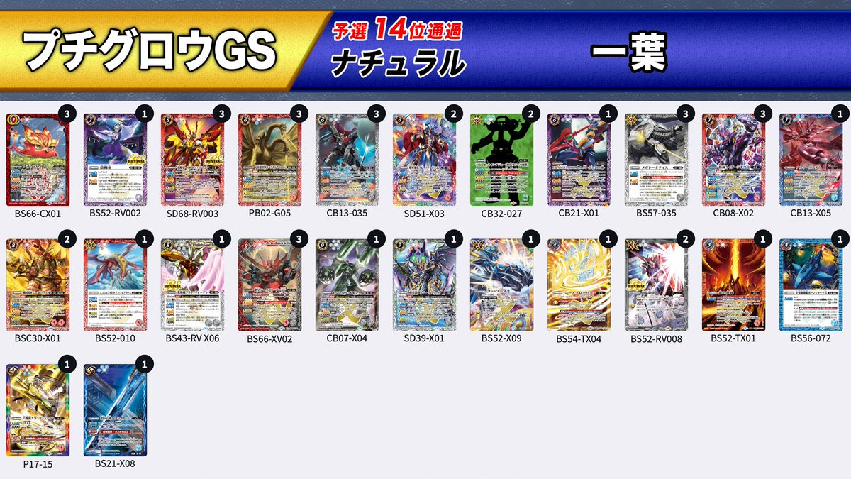 バトスピチャンピオンシップ25-26 Cycle1 3on3予選』東京会場 優勝