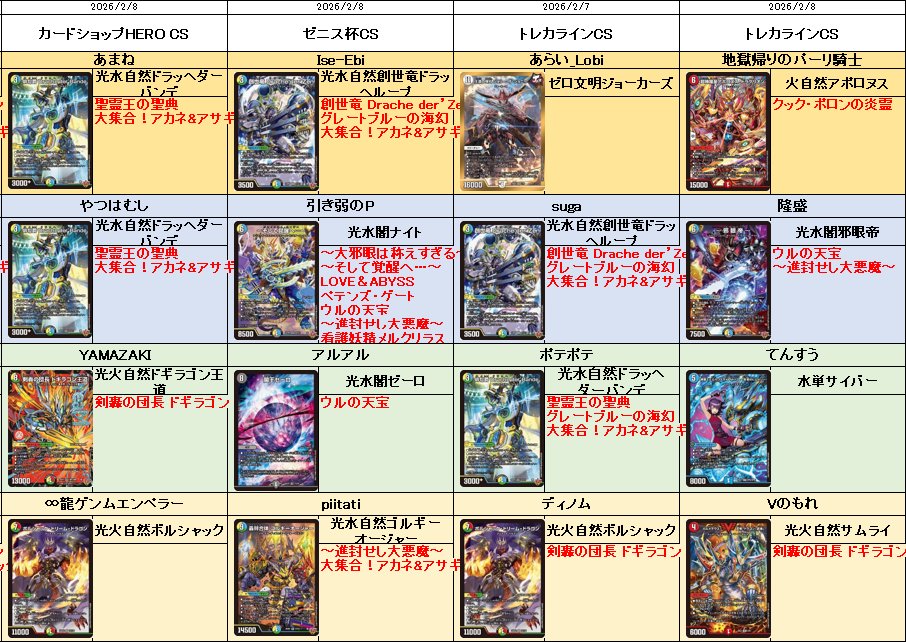 デュエル・マスターズ公式アカウント (@t2duema) / Posts / X