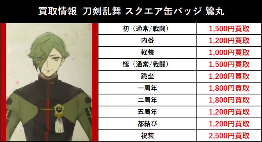 買取情報】 2026/2/4更新 刀剣乱舞 スクエア缶バッジ 鶯丸 各種買取大