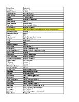 Alexa List of 50000 First Website Jan3rd09 - PDFCOFFEE.COM