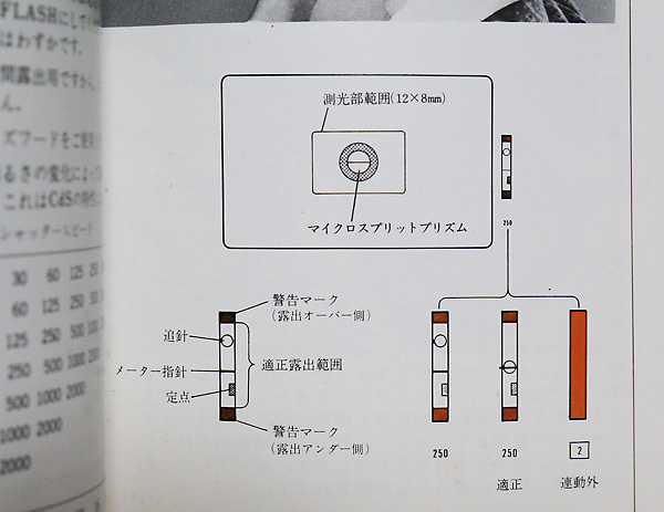 Canon New F-1＜その3＞ : 寫眞機萬年堂 - since 2013 -