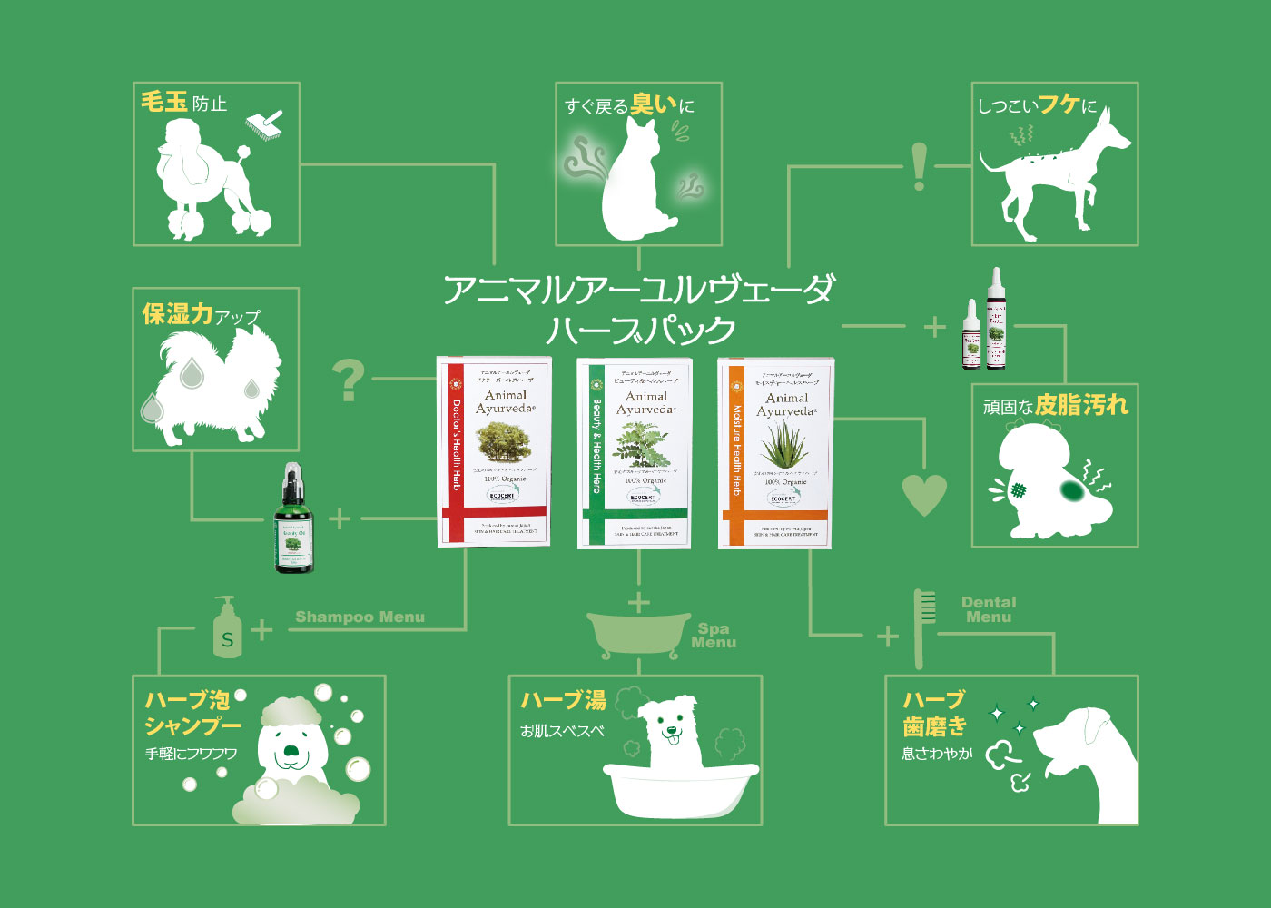 アニマルアーユルヴェーダ ドクターズヘルス ハーブパック 1kg: 900