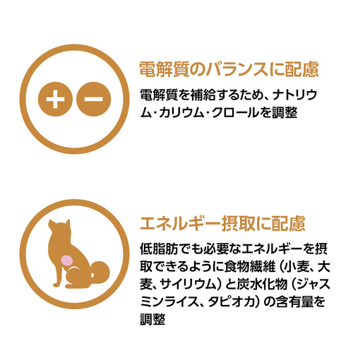 ベッツワンベテリナリー 犬用 消化器ケア 低脂肪 チキン 小粒 3kg