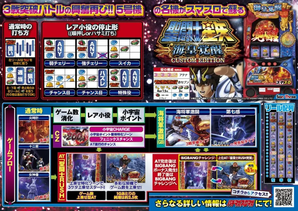 6月最新台【L聖闘士星矢 海皇覚醒 CUSTOM EDITION】 - キャッスル新台