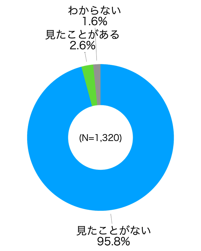 ODA（政府開発援助）とは？特徴やSDGsとの関連を専門家が解説：朝日