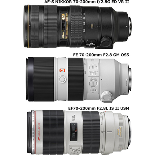 FE 70-200mm F2.8 GM OSS」と「EF70-200mm F2.8L IS II USM」と「AF-S