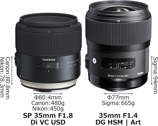 SP 35mm F1.8 Di VC USD」と「35mm F1.4 DG HSM」の違い - フォトスク