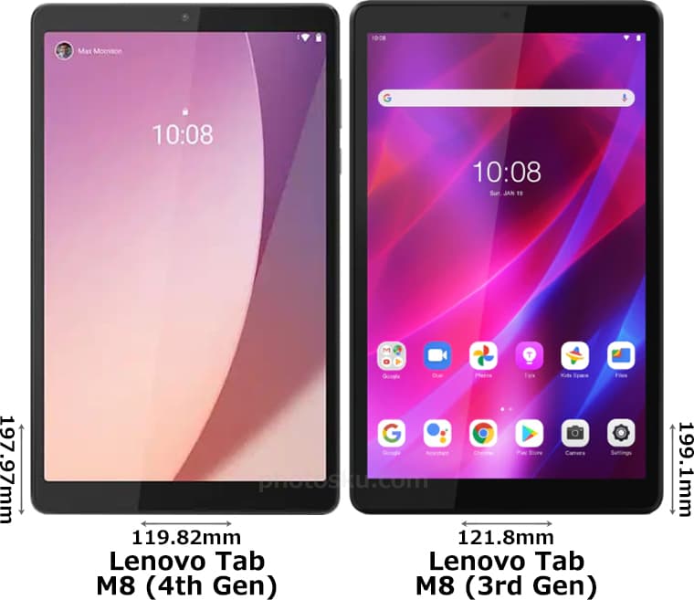 Lenovo Tab M8 3rd Gen 8.0型 Lenovo Tab M8 (3rd Gen) 8 Tablet, 32GB