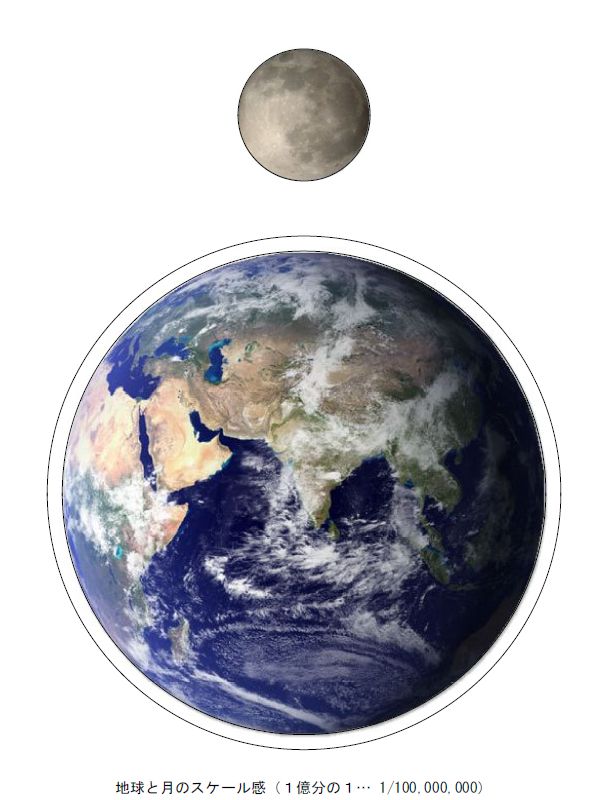 太陽と地球の絵 太陽と地球の絵 太陽と地球の絵