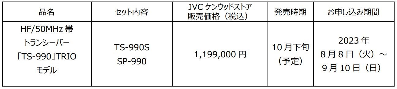 HF/50MHz帯 トランシーバー「TS-990」TRIOモデルを3セット限定で発売