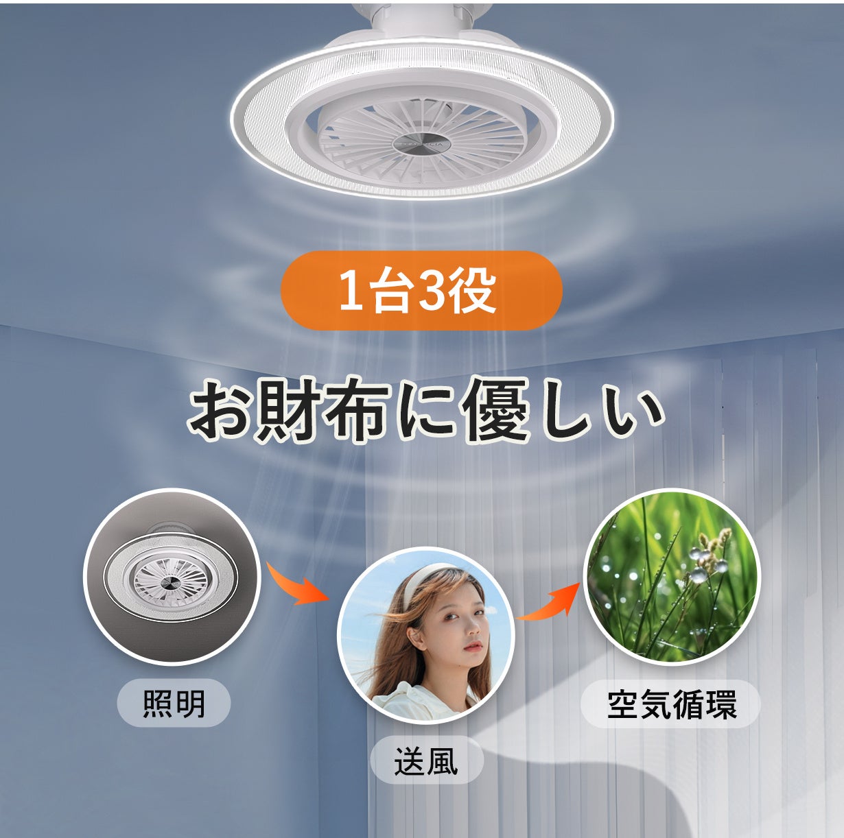 進化版！音声認識&スマホ操作可能 、シーリングファンライト『LumaFlow