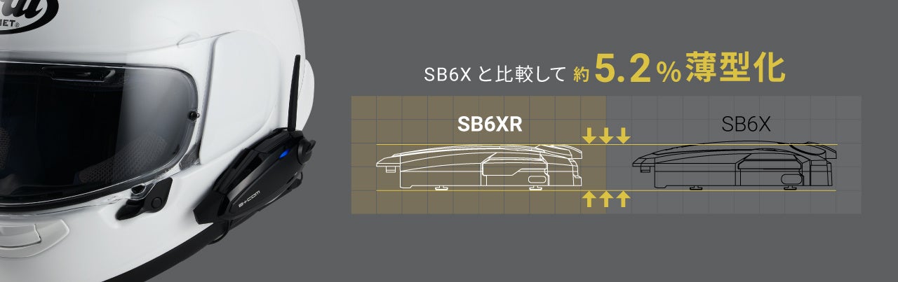 バイク用Bluetoothインカム「B+COM」シリーズ新製品＜B+COM SB6XR