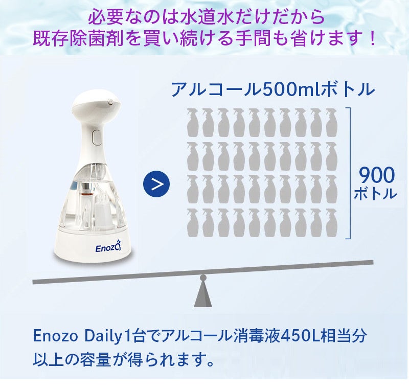 ENOZOpro オゾン水生成器 【公式通販】