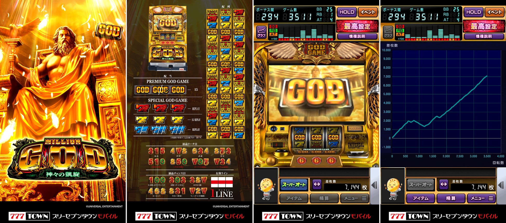 ミリオンゴッド-神々の凱旋-」がぱちんこ・パチスロゲーム「777TOWN