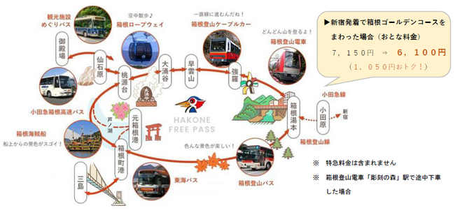 小田急 箱根登山 券売機上案内板 パスネット付 小田急 箱根登山 券売機