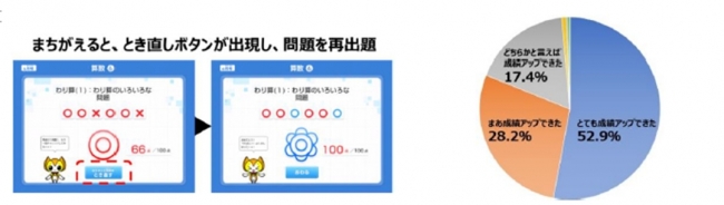 進研ゼミ しくみがわかるラジオ 進研ゼミの基本情報 | 進研ゼミ小学