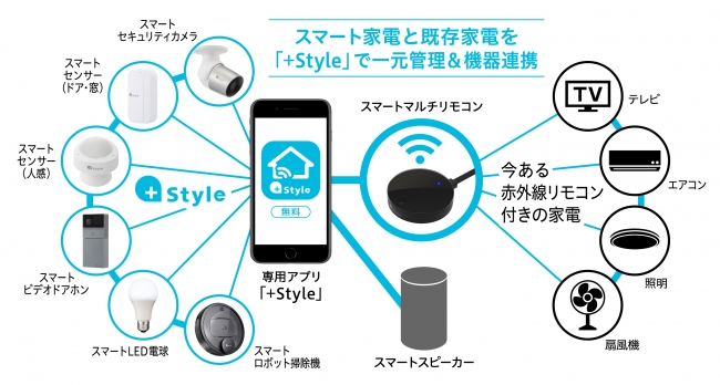 家中のリモコンをスマホにひとまとめ、スマート家電も連携可能な+Style