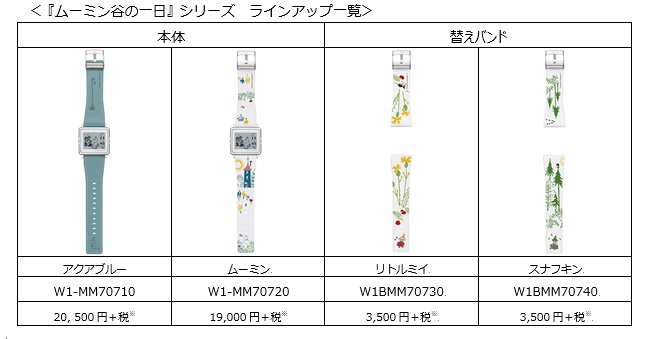 Smart Canvas『ムーミン谷の一日』2モデル、『Winnie the Pooh』3