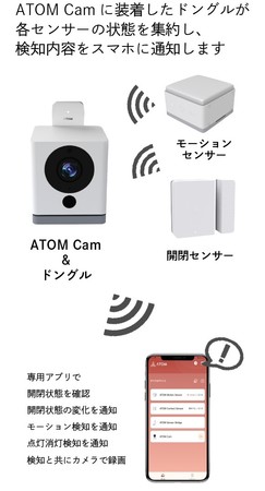 ATOM Camに続き、月額無料で1個あたり1,000円！スマートセンサーの