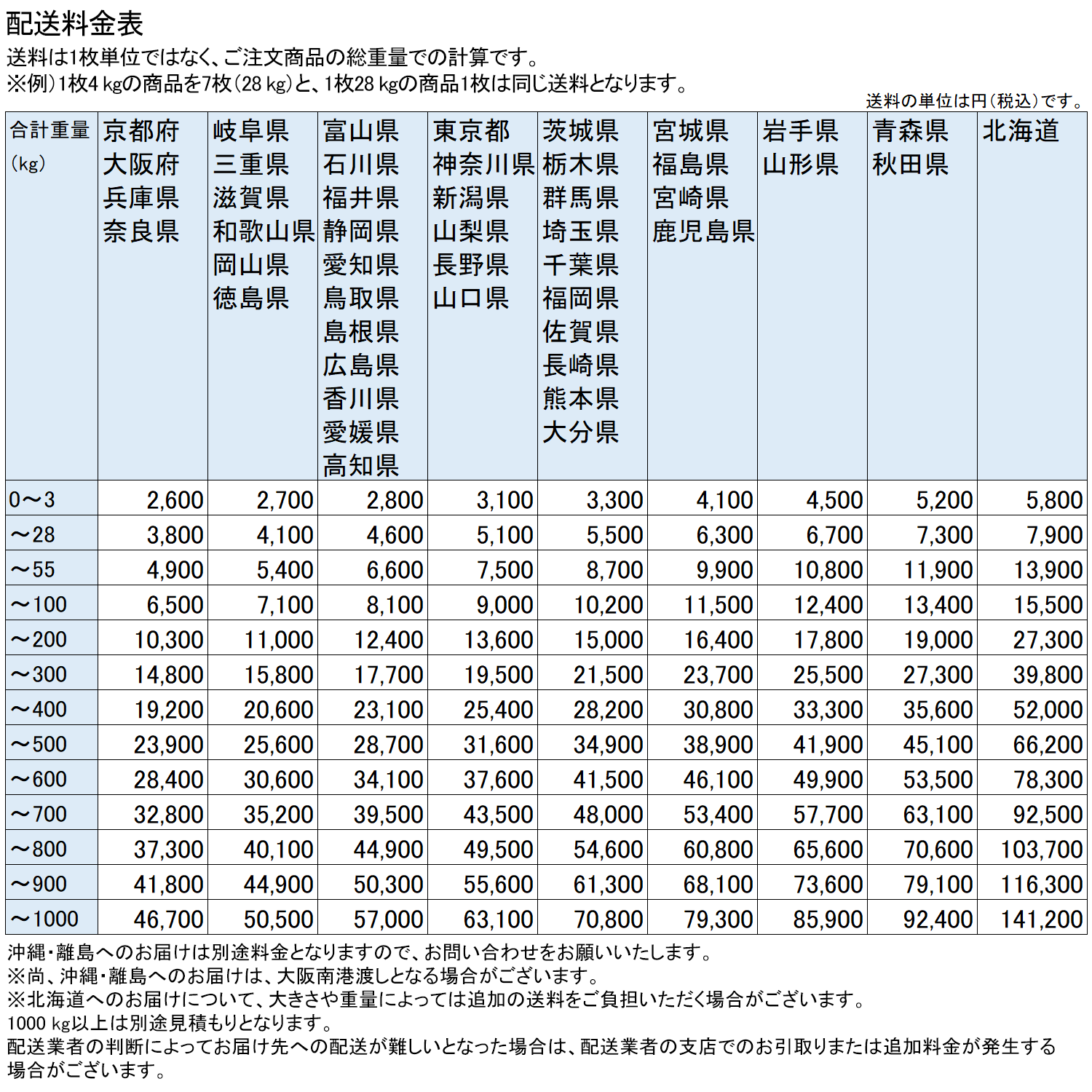 エキスパンドメタル 鉄 【XS-62】SW34 LW76.2 T3.2 W4.0 ソロバン目