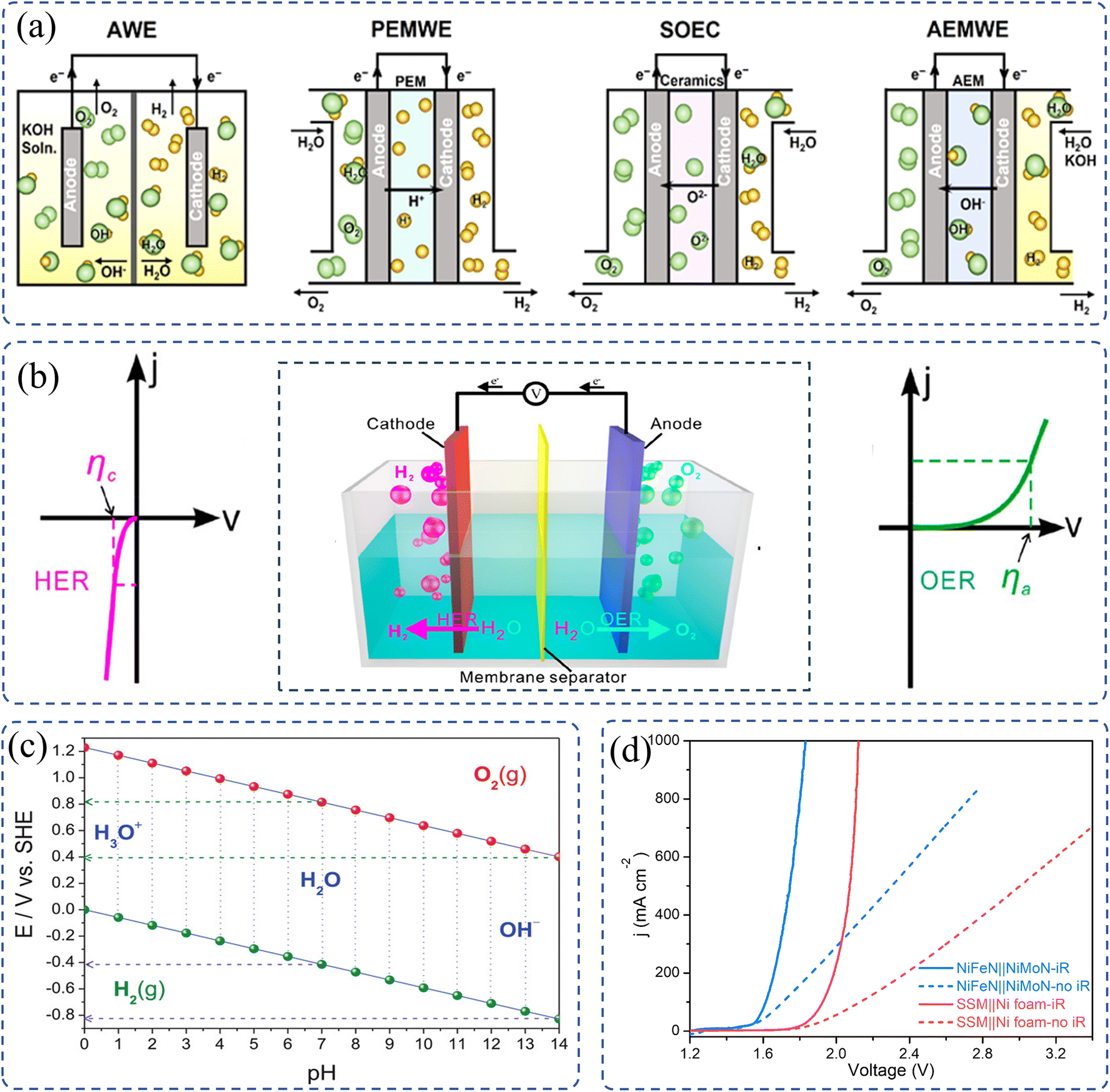 High entropy materials: potential catalysts for electrochemical