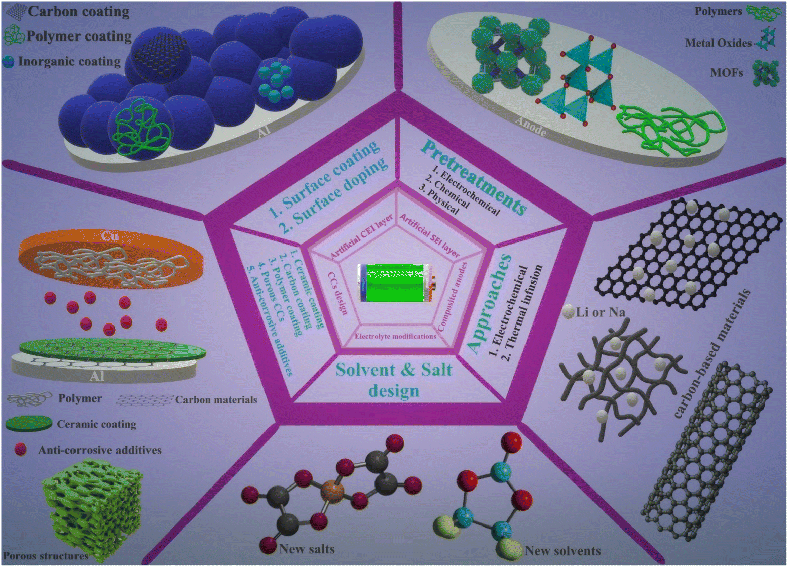 A review on instability factors of mono- and divalent metal ion