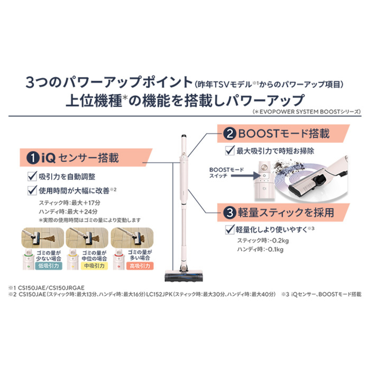 シャーク エヴォパワーシステムFIT+ LC152JPK ノズル2点付 シャーク