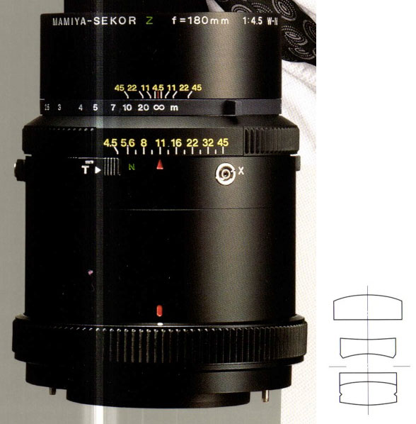 KL 180mm f/4.5 – Mamiya RB67 Camera Guide