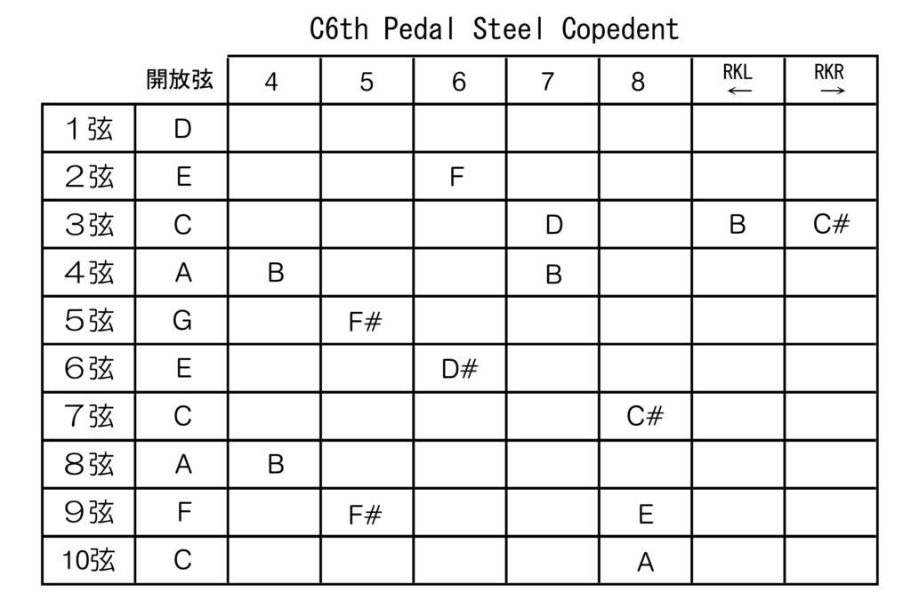 C6th ペダルスチールギター チューニング | RGS Guitar School