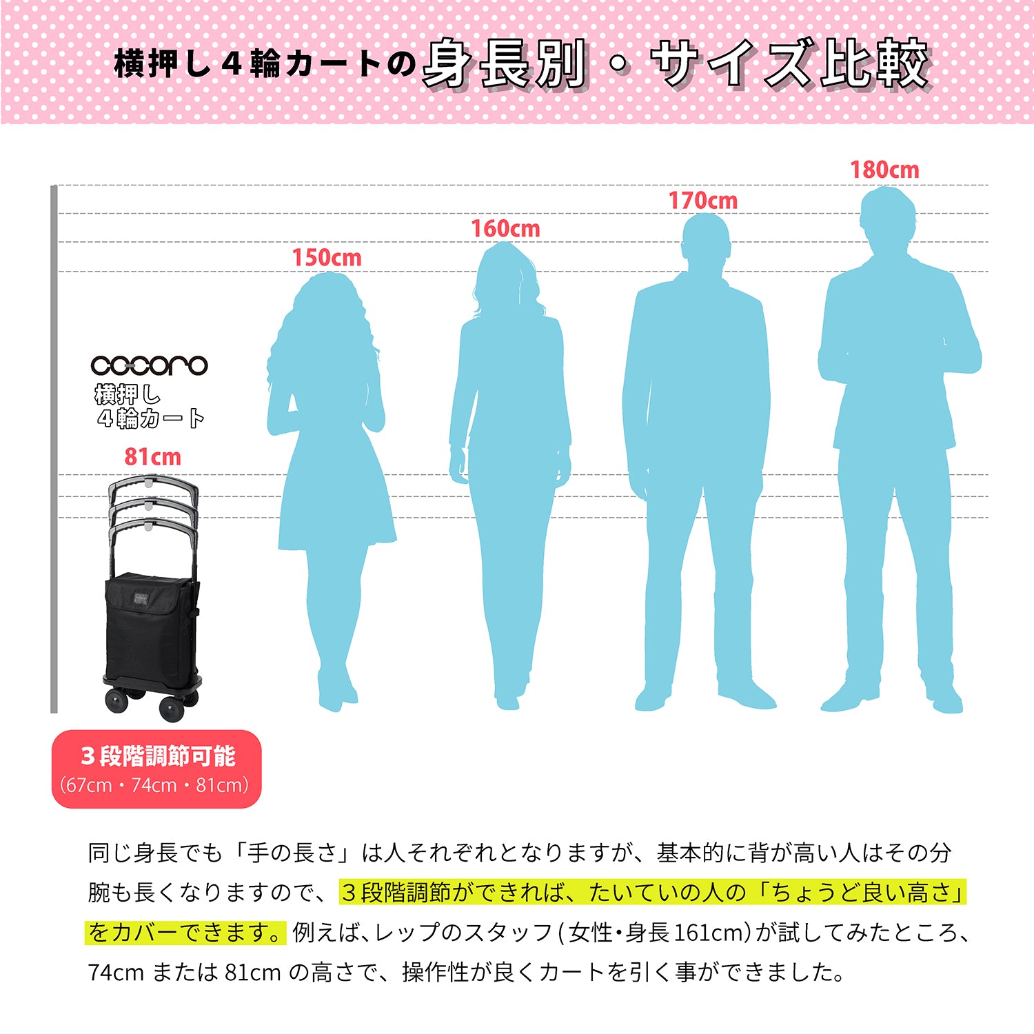 ココロ 横押し4輪カート ペルミス ネイビー – レップ公式オンラインストア