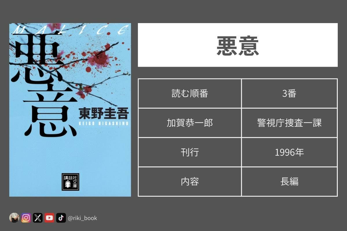 悪音 東野圭吾 加賀恭一郎シリーズ 加賀恭一郎シリーズを読む順番は