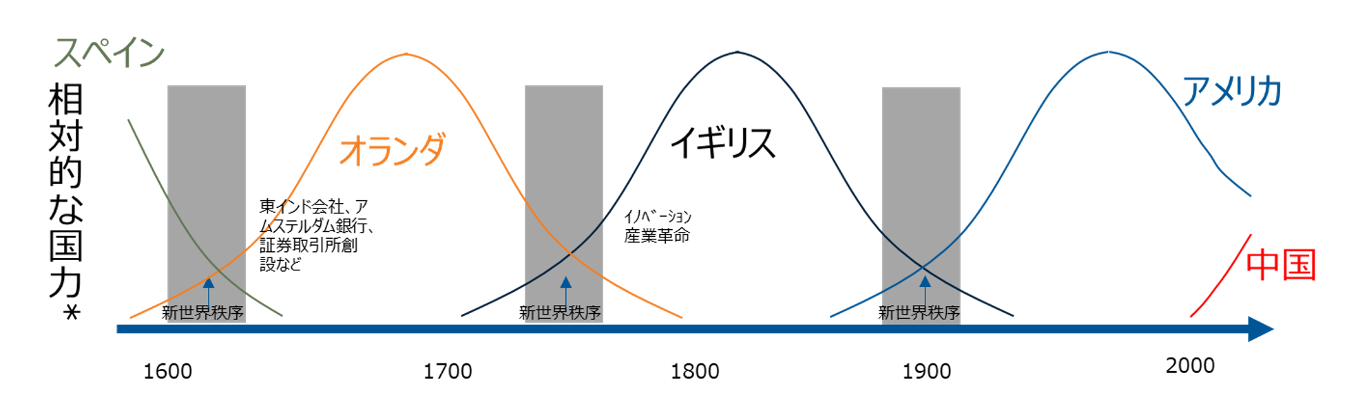 チャートで見る株式市場200年の歴史 : マーケットのサイクルと