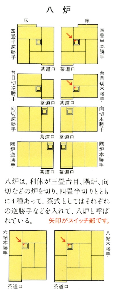 電気式炉壇（野々田式）炉縁 黒・柿合せ塗（高さ：30mm）