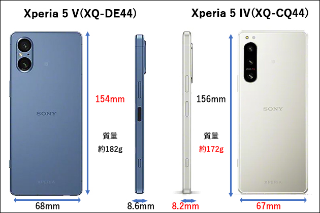 Xperia 5 IV Android 14対応 5G 8GB 128GB 割安の高機能ハイエンド