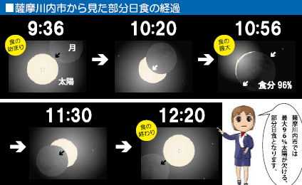 せんだい宇宙館－2009年7月22日 皆既日食の局地予報(鹿児島