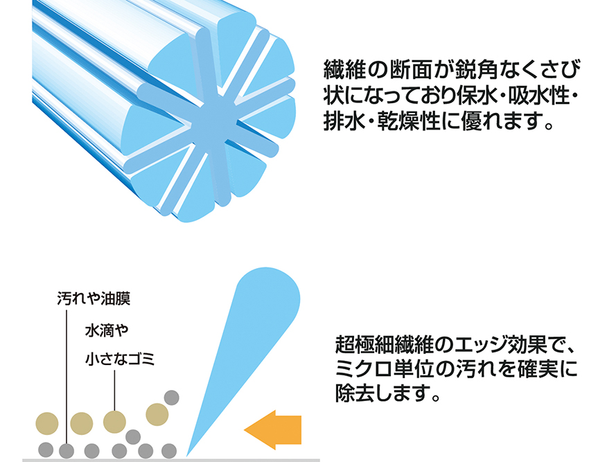 セイワ株式会社 | 岡山のセイワ株式会社が取り扱っている清潔用品の