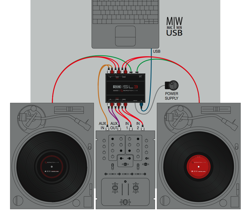 RANE Serato SL3 DJ インターフェイス Rane SL3 Blue Serato DJ 3-Deck