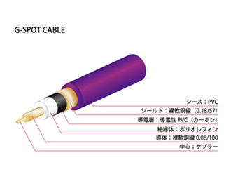 G-SPOT CABLE S-S