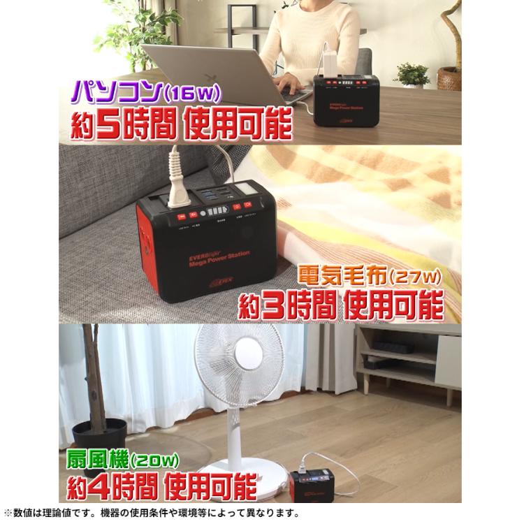 エバーブライト® メガパワーステーション+21Wソーラーパネル／24,000