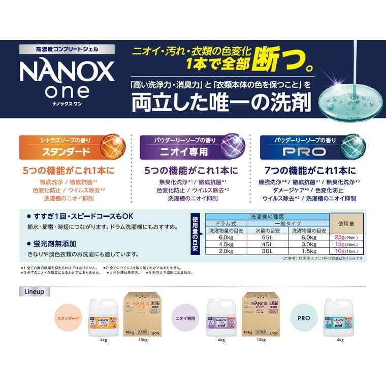 SUPER NANOX ライオン 業務用 NANOX one(ナノックスワン) ニオイ専用