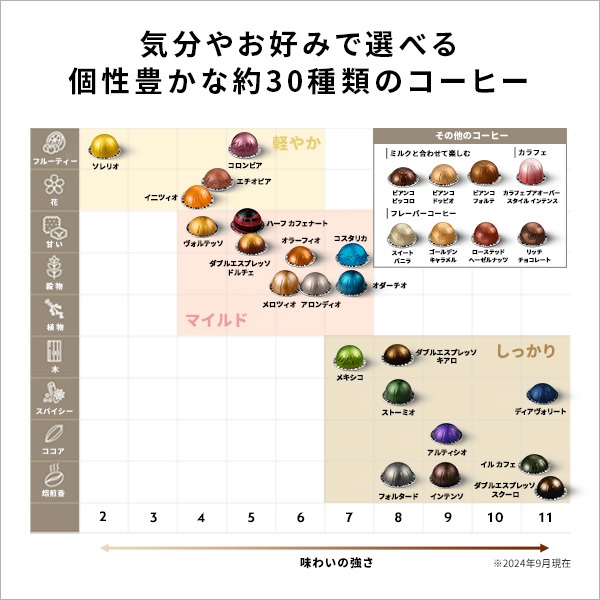 ネスプレッソ 公式 マスター オリジンズ コーヒーセット（40カプセル