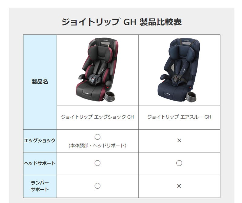 コンビ ジョイトリップ エッグショック GH ブラック（BK