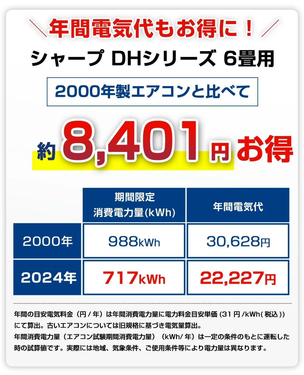 プラズマクラスター シャープ SHARP ルームエアコン おもに6畳用 AY